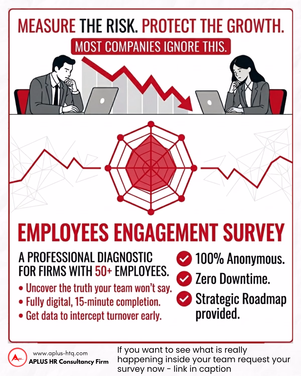 Employee Engagement Survey Egypt infographic showing the benefits of measuring employee engagement and reducing turnover